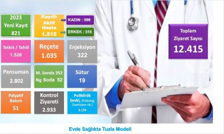Doktor Başkan Şadi Yazıcı’nın evde sağlık projesi 125 bin vatandaşa umut oldu